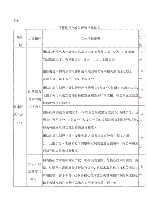 可转化科技成果评价指标体系.docx