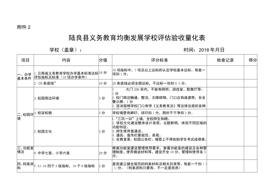 陆良县义务教育均衡发展学校评估验收量化表.docx_第1页