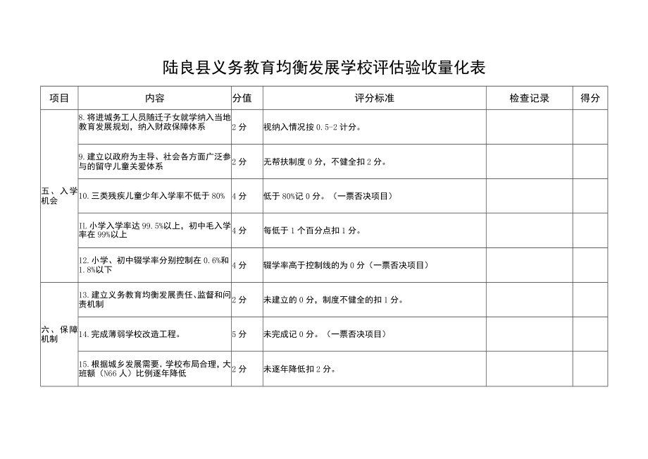 陆良县义务教育均衡发展学校评估验收量化表.docx_第2页