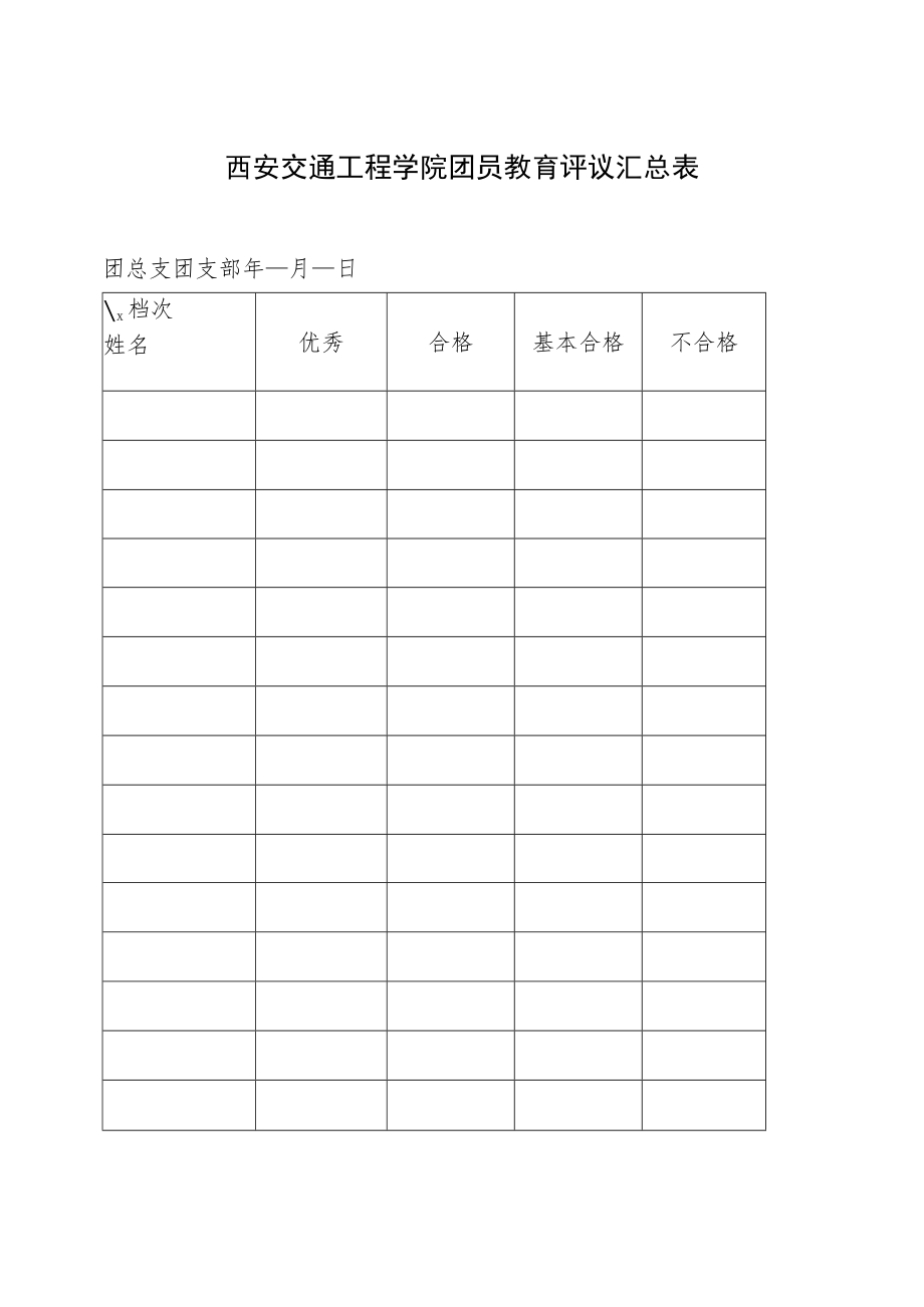 西安交通工程学院团员教育评议汇总表.docx_第1页