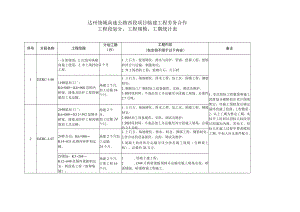 达州绕城高速公路西段项目临建工程劳务合作工程段划分、工程规模、工期统计表.docx
