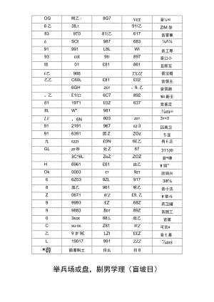重庆市各区县自治县蔬菜价格情况统计表.docx