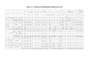 龙岩市2017年度第七批次城市建设用地土地面积分类汇总表单位公顷.docx
