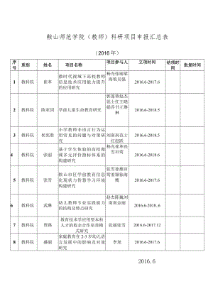 鞍山师范学院教师科研项目申报汇总表.docx