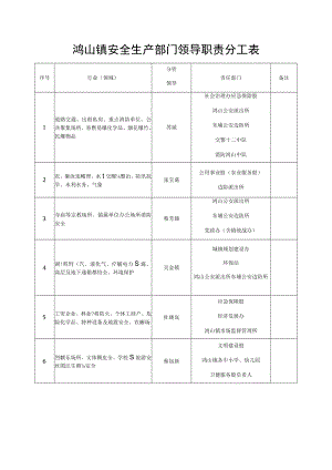 鸿山镇安全生产部门领导职责分工表.docx