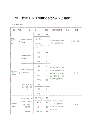 骨干教师工作业绩量化积分表区指标.docx
