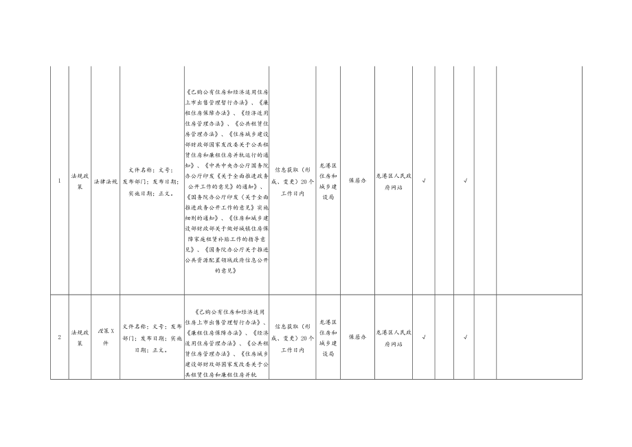 龙港区本级保障性住房领域政务公开事项标准目录.docx_第2页