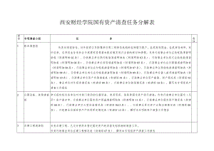 西安财经学院国有资产清查任务分解表.docx