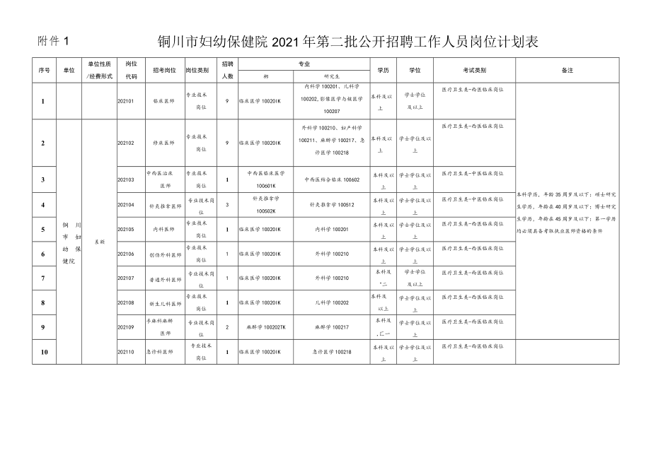 铜川市妇幼保健院2021年第二批公开招聘工作人员岗位计划表.docx_第1页