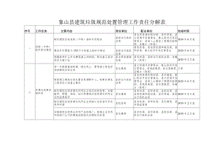 象山县建筑垃圾规范处置管理工作责任分解表.docx
