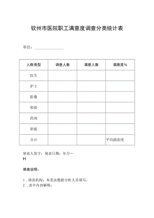 钦州市医院职工满意度调查分类统计表.docx