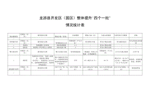 龙游县开发区园区整体提升“四个一批”情况统计表.docx