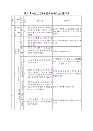 银川市生活垃圾分类示范项目住宅区标准.docx