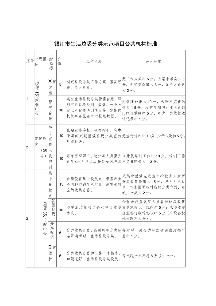 银川市生活垃圾分类示范项目住宅区标准.docx_第3页
