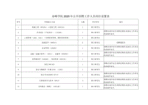 赤峰学院2020年公开招聘工作人员岗位设置表.docx