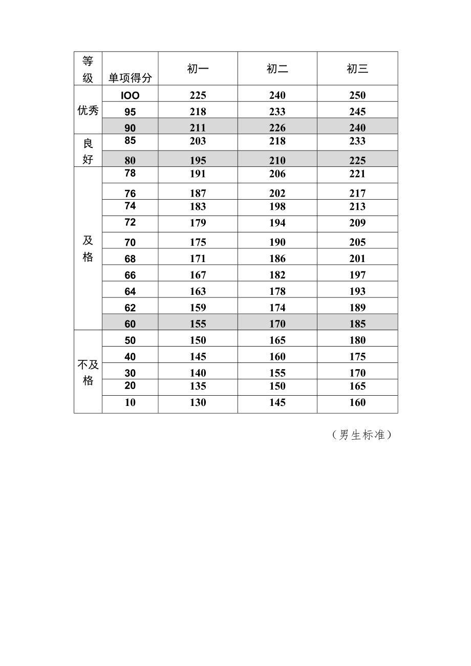 初中“双减”作业设计：初中体育与健康八年级作业设计优秀案例.docx_第3页