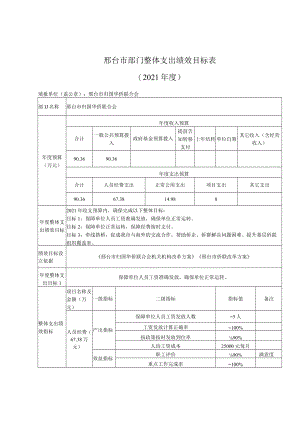 邢台市部门整体支出绩效目标表.docx