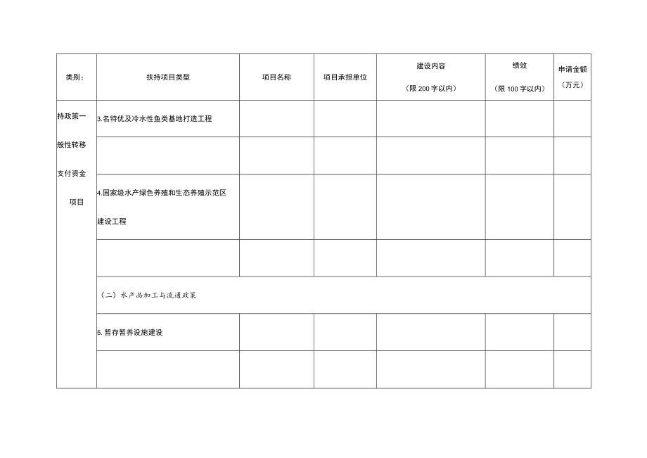 黑龙江省2022年渔业发展支持政策一般性转移支付资金需求汇总表.docx_第2页