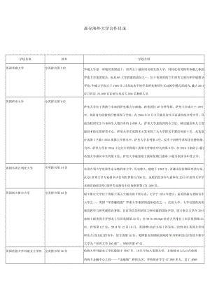 部分海外大学合作目录.docx