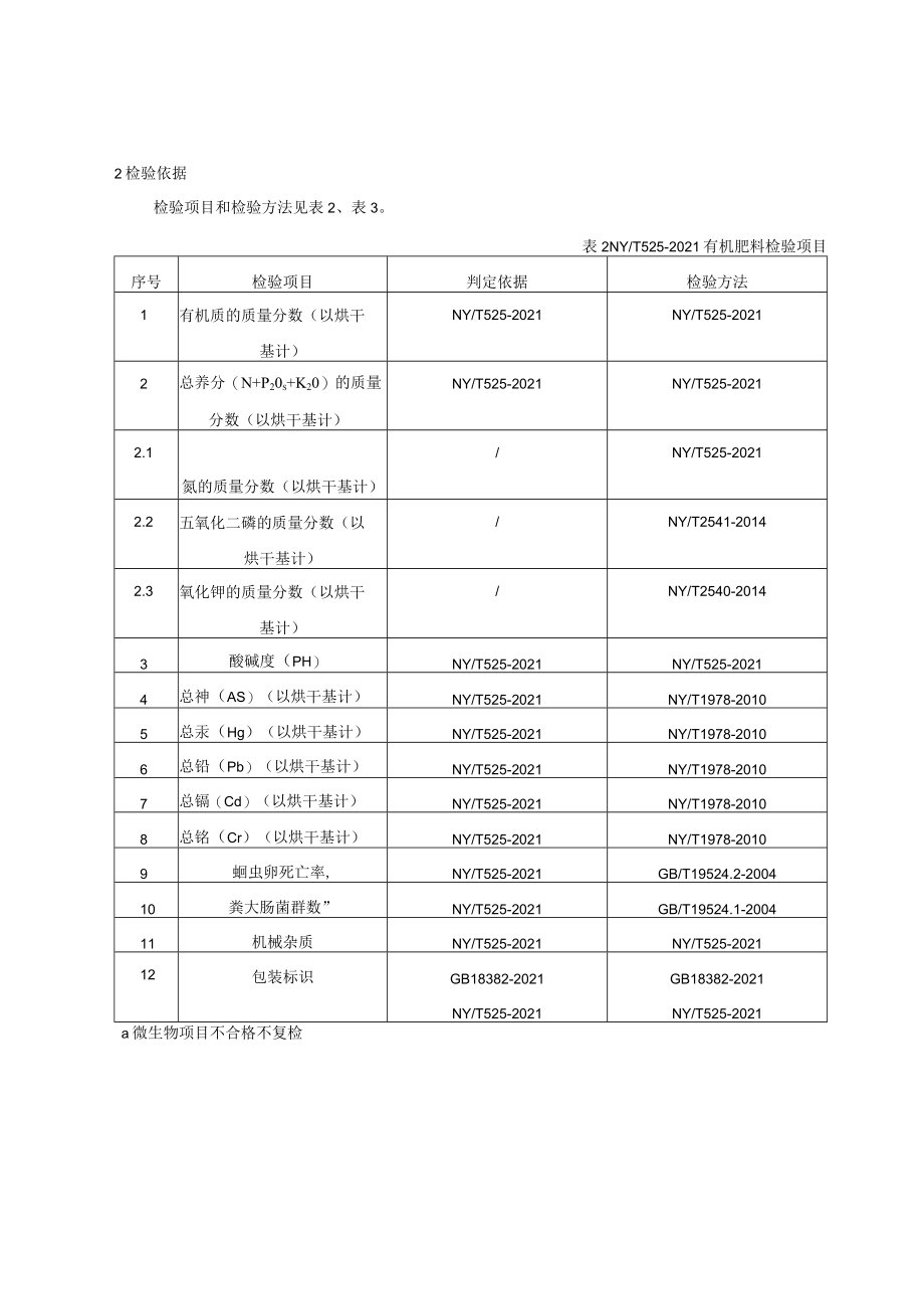 重庆市有机肥料产品质量监督抽查实施细则2022年专项.docx_第2页