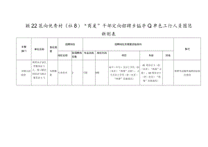 颍上县面向优秀村社区“两委”干部定向招聘乡镇事业单位工作人员岗位计划表.docx
