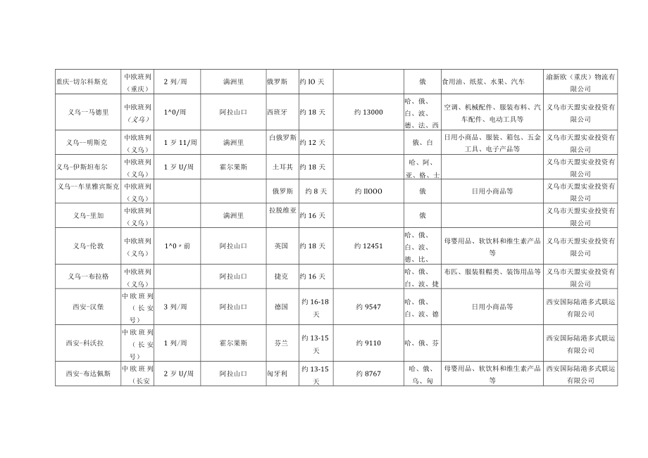 中欧班列运行计划表（2022年）.docx_第2页
