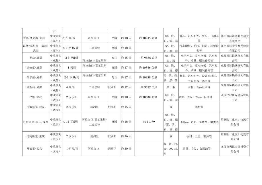中欧班列运行计划表（2022年）.docx_第3页