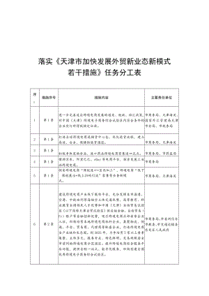 落实《天津市加快发展外贸新业态新模式若干措施》任务分工表.docx