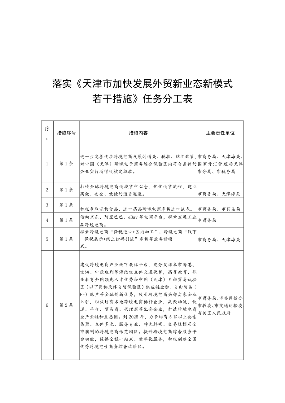 落实《天津市加快发展外贸新业态新模式若干措施》任务分工表.docx_第1页