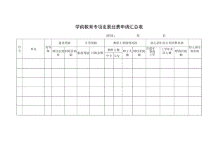 学前教育专项发展经费申请汇总表.docx