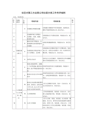 社区对第三方运营公司垃圾分类工作考评细则.docx