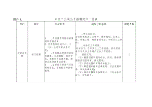 附件1： 中交二公局公开招聘岗位一览表.docx
