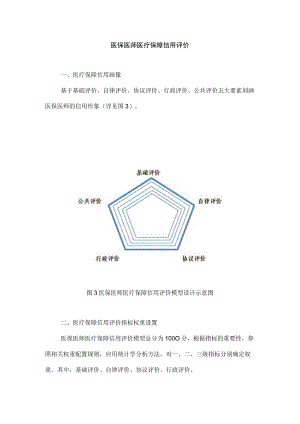 医保医师医疗保障信用评价.docx