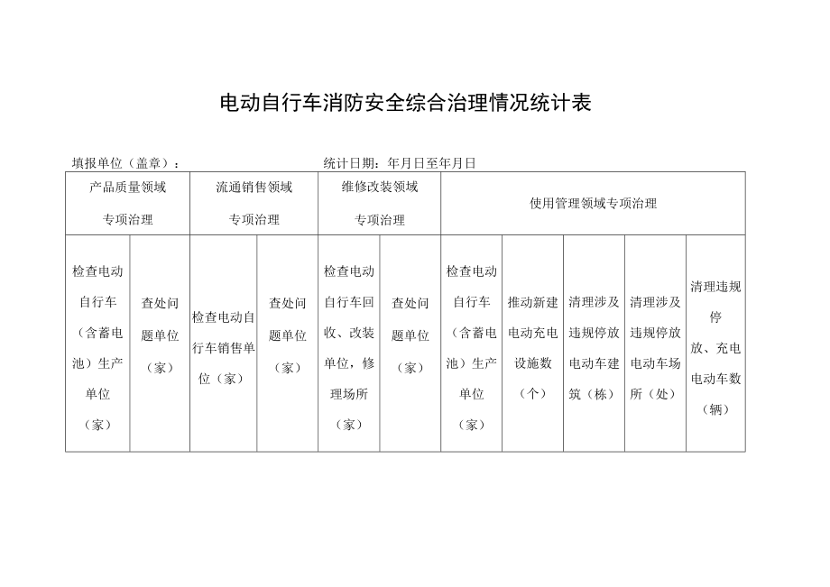 电动自行车消防安全综合治理情况统计表.docx_第1页
