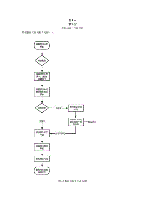 数据抽查工作流程图、食品安全抽检监测数据抽查评分细则.docx