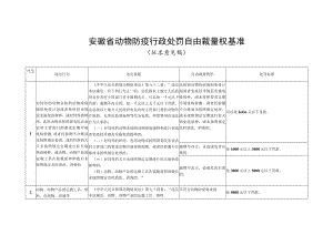 安徽省动物防疫行政处罚自由裁量权基准.docx