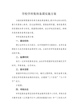 学校学科集体备课实施方案.docx