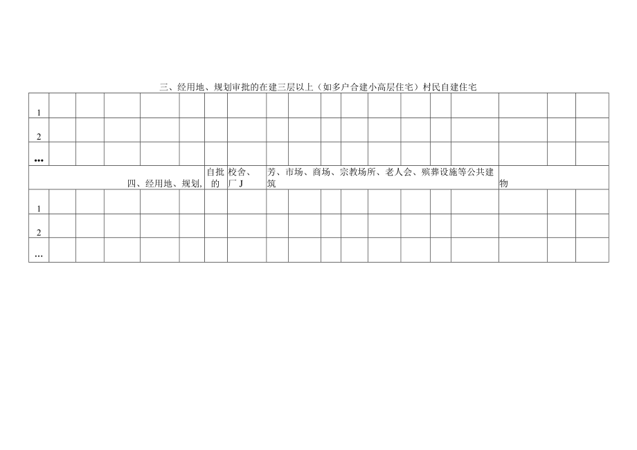 农村在建房屋安全清查整治台账.docx_第2页