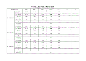 中标候选人评标得分情况表（施工）.docx