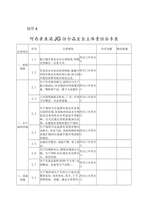 河南省白酒小作坊食品安全主体责任自查表.docx