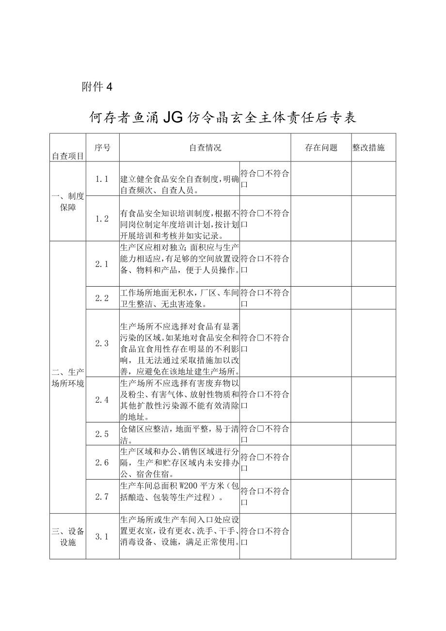 河南省白酒小作坊食品安全主体责任自查表.docx_第1页
