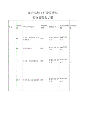 畜产品加工厂验收清单.docx