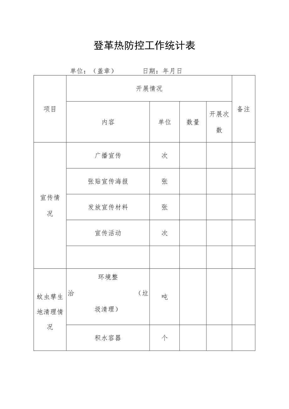 登革热防控工作统计表.docx_第1页
