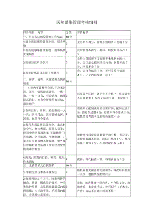 医院感染管理考核细则.docx