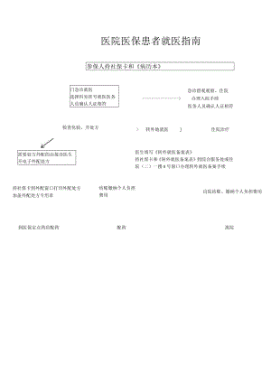 医院医保患者就医指南.docx