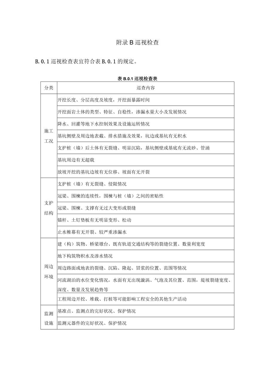 深厚软土地基建筑基坑工程监测项目代号和图例、巡视检查、巡视检查预警表.docx_第2页