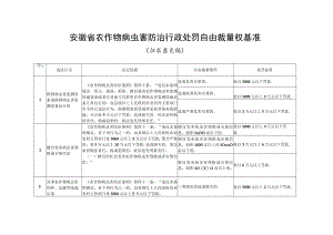 安徽省农作物病虫害防治行政处罚自由裁量权基准.docx