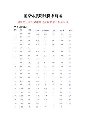 国家体质测试标准解读（2022年国家学生体质健康标准数据管理与分析系统）.docx