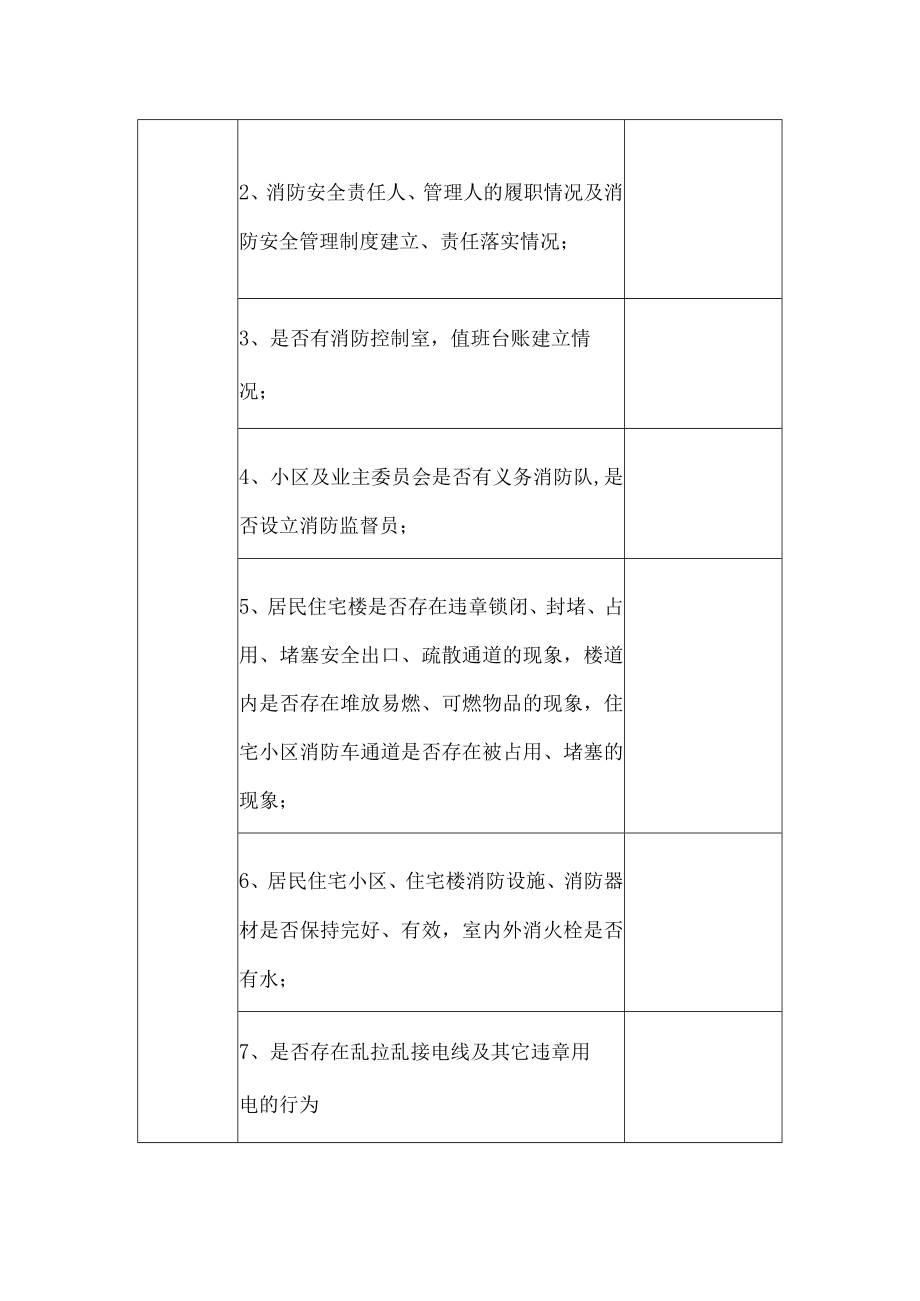 居民居住区火灾隐患排查登记表.docx_第2页