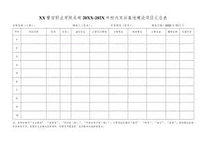 XX警官职业学院系部20XX-202X年校内实训基地建设项目汇总表.docx